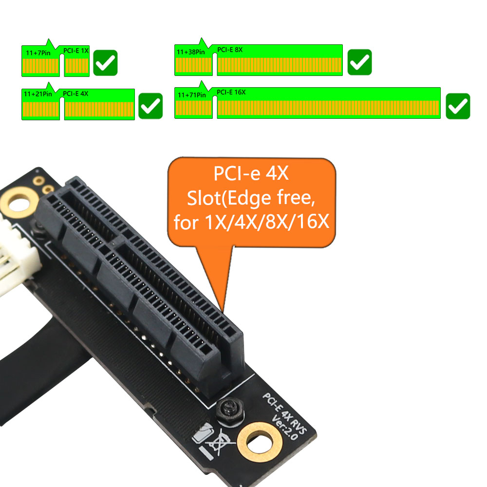 Add-On-Karten 270 Grad Mini PC – Pcie Riser Cable Bewertung und Preis